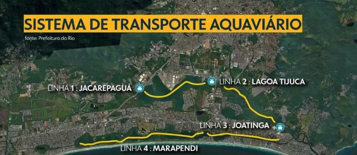 Mapa Aquaviario